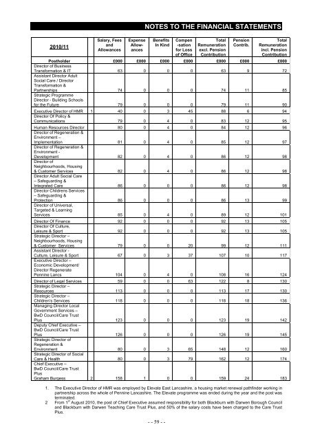 Statement of Accounts 2011/2012 - Blackburn with Darwen Borough ...