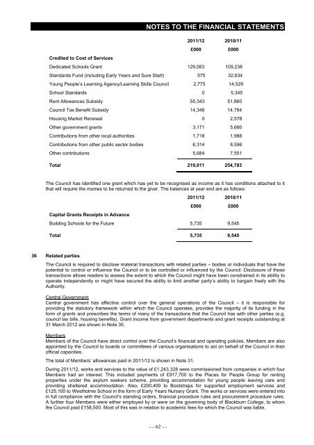 Statement of Accounts 2011/2012 - Blackburn with Darwen Borough ...