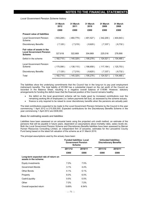 Statement of Accounts 2011/2012 - Blackburn with Darwen Borough ...