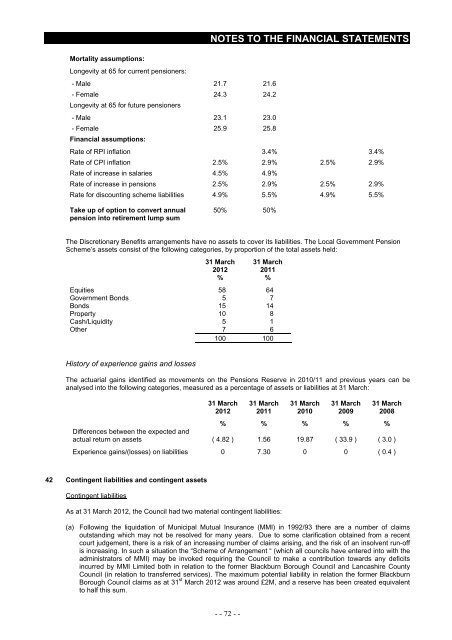 Statement of Accounts 2011/2012 - Blackburn with Darwen Borough ...