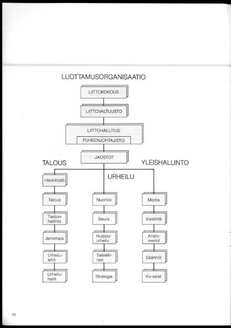 svul:n jÃ¤rjestÃ¶tapahtumia 1986