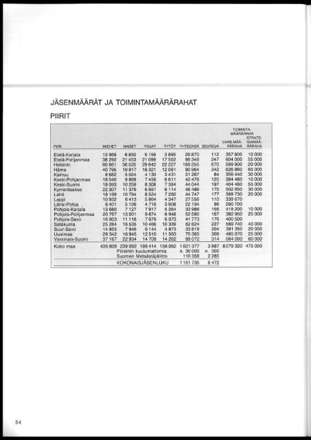 svul:n jÃ¤rjestÃ¶tapahtumia 1986