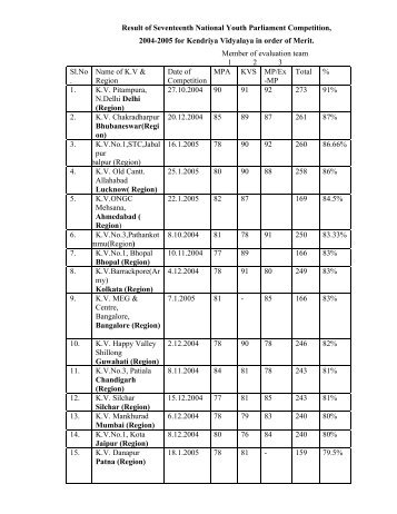 Result of Seventeenth National Youth Parliament Competition, 2004 ...