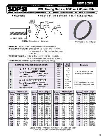 NEW SIZES MXL Timing Belts â .080" or 2.03 mm Pitch - SDP/SI