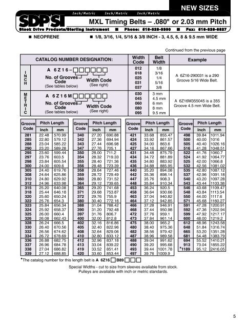 NEW SIZES MXL Timing Belts â .080" or 2.03 mm Pitch - SDP/SI