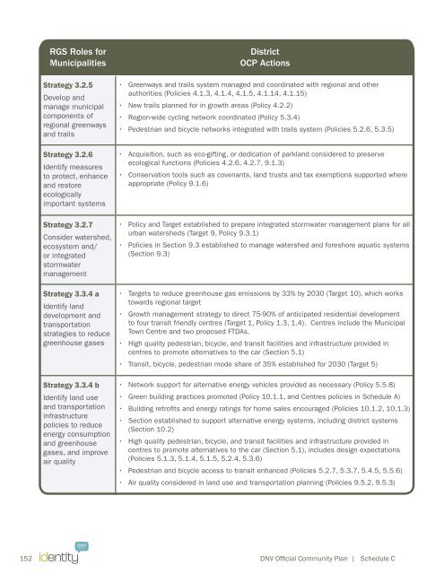 Official Community Plan - District of North Vancouver