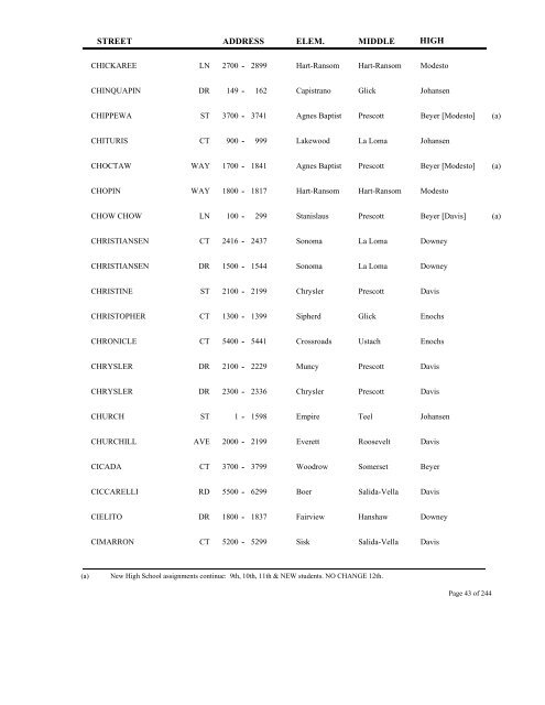 MCS K-12 Address Index - Modesto City Schools