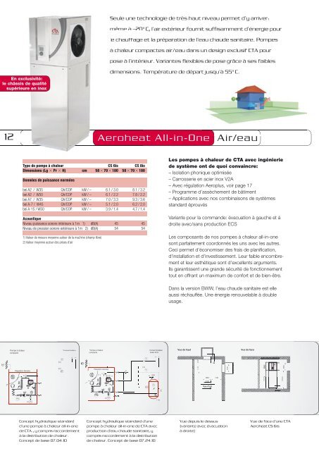 La pompe ÃƒÂ  chaleur de chauffage CTA - Roman SA / Pompe ÃƒÂ  chaleur