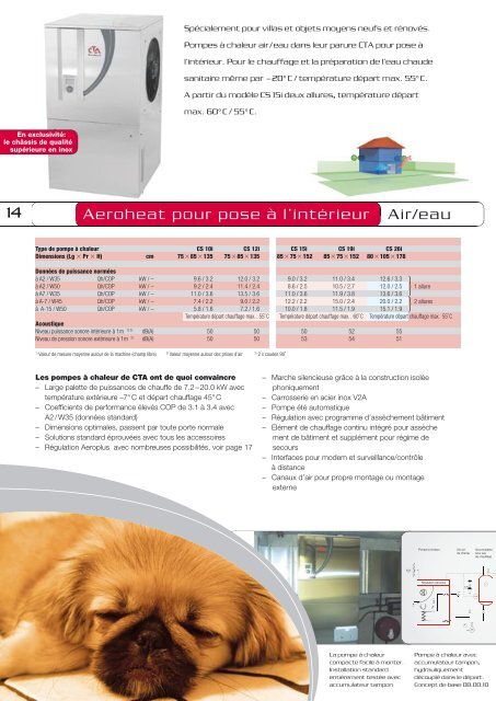 La pompe ÃƒÂ  chaleur de chauffage CTA - Roman SA / Pompe ÃƒÂ  chaleur