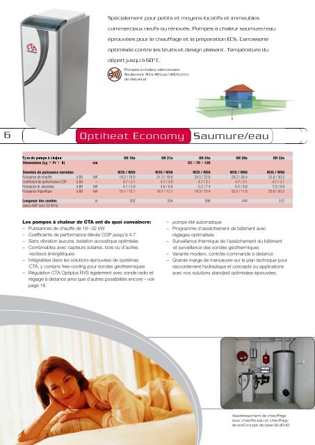 La pompe ÃƒÂ  chaleur de chauffage CTA - Roman SA / Pompe ÃƒÂ  chaleur