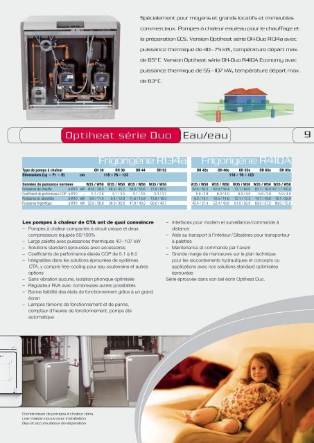 La pompe ÃƒÂ  chaleur de chauffage CTA - Roman SA / Pompe ÃƒÂ  chaleur