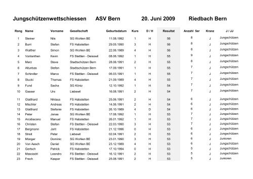 Wettschiessen Rangliste 2009.pdf - ASVB