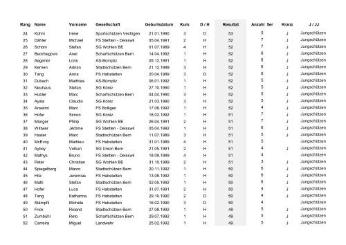 Wettschiessen Rangliste 2009.pdf - ASVB