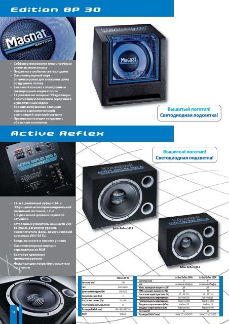 CAR HIFI 2012 - Magnat