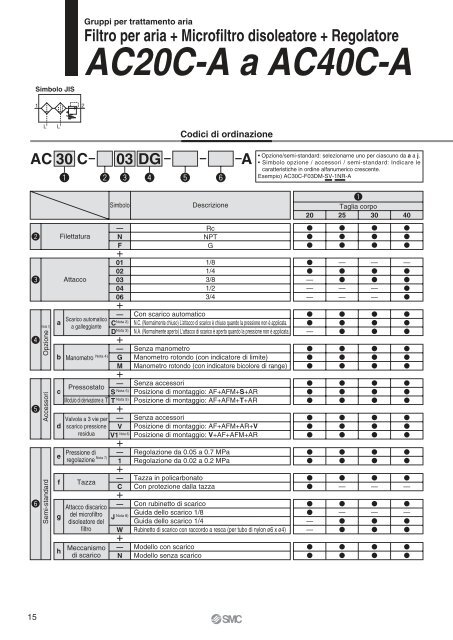 Serie AC - SMC ETech