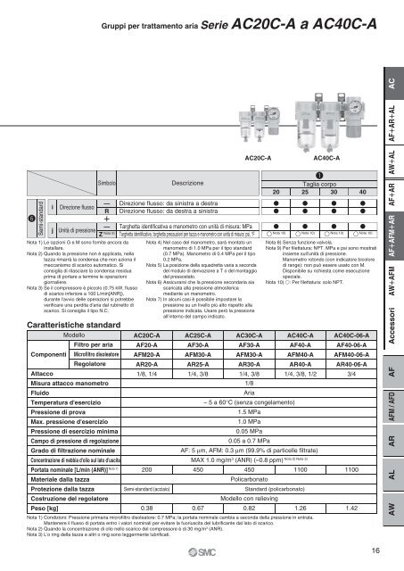 Serie AC - SMC ETech