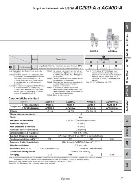 Serie AC - SMC ETech