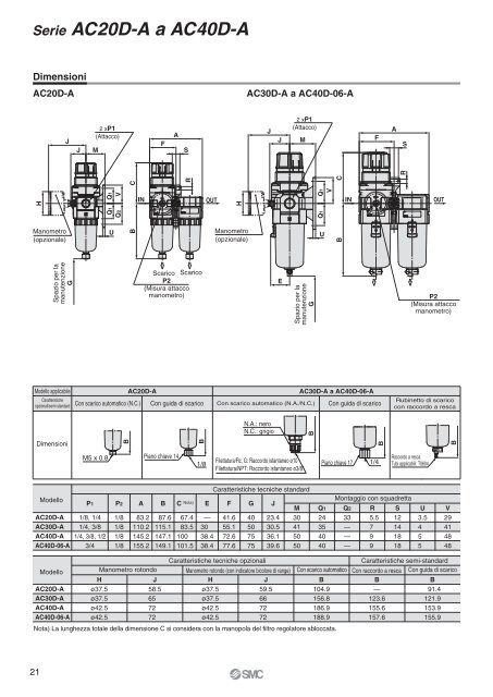 Serie AC - SMC ETech