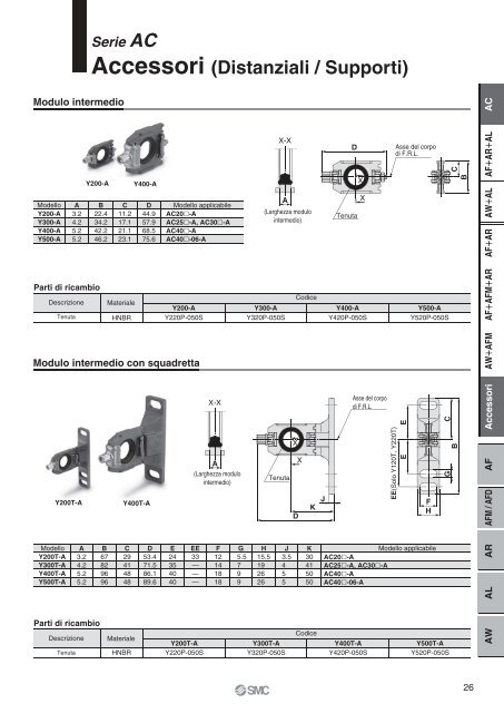 Serie AC - SMC ETech