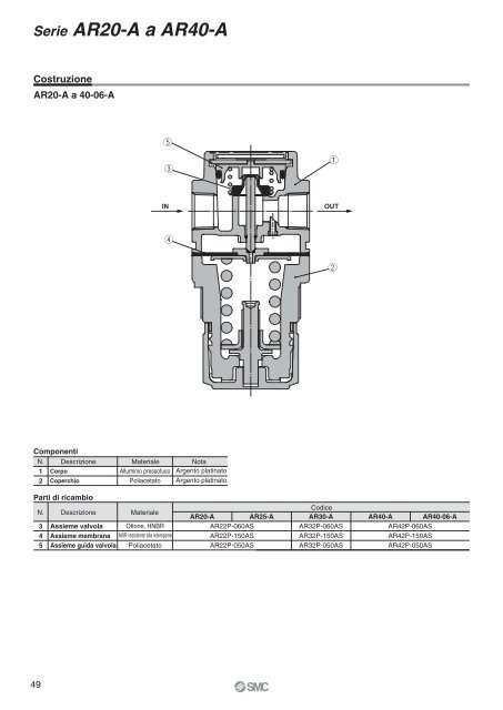 Serie AC - SMC ETech