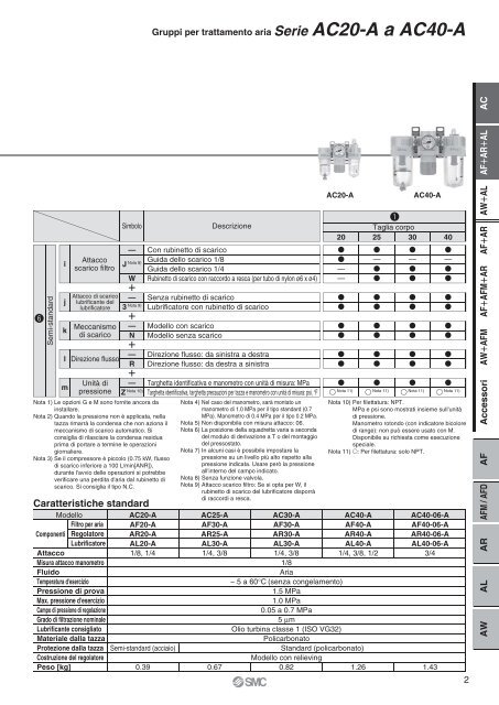 Serie AC - SMC ETech