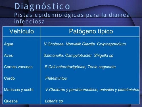 diarrea aguda 2007.pdf