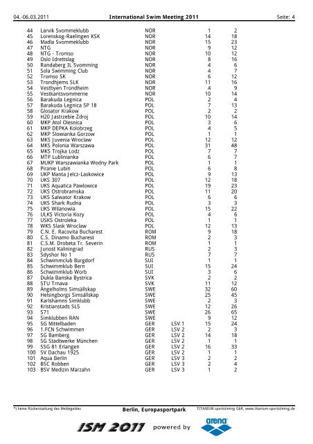 Wettkampf-Nr. 1 - ISM - ISM - International Swim Meeting