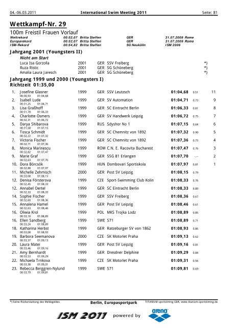 Wettkampf-Nr. 1 - ISM - ISM - International Swim Meeting