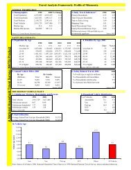 A National Household Travel Survey (NHTS) Product