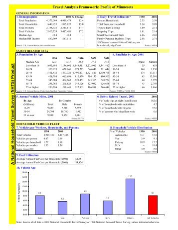 A National Household Travel Survey (NHTS) Product