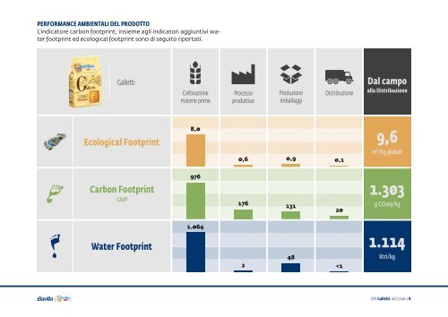 Dichiarazione Ambientale di Prodotto applicata ai Galletti