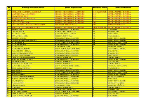 REZULTATE SI CALIFICATI LIMPIADA LOCALA CLS.5.pdf - ISJ Olt