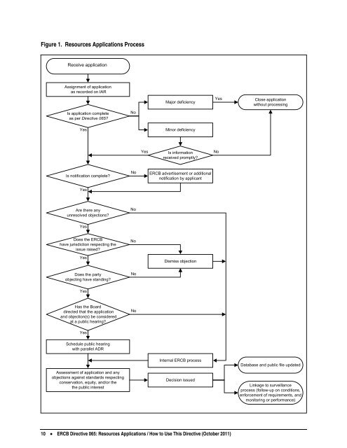 Directive 065: Resources Applications for Oil and Gas Reservoirs ...