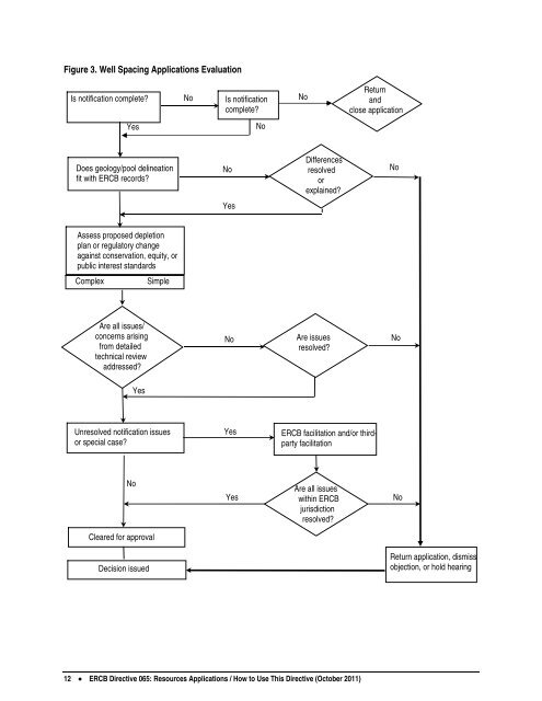 Directive 065: Resources Applications for Oil and Gas Reservoirs ...