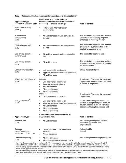 Directive 065: Resources Applications for Oil and Gas Reservoirs ...