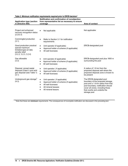 Directive 065: Resources Applications for Oil and Gas Reservoirs ...