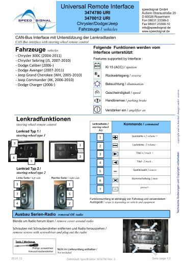 Universal Remote Interface Lenkradfunktionen ... - speedsignal.de