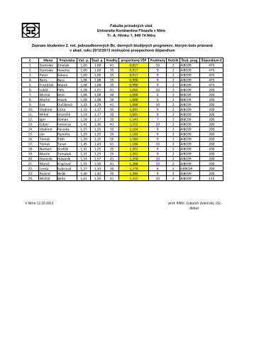 Rozhodnutie dekana o pridelenÃ­ prospechovÃ©ho Å¡tipendia k 12. 10 ...