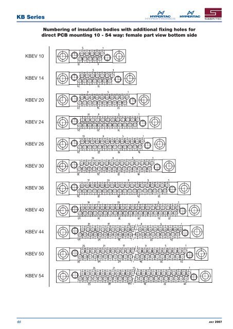 PDF - Hypertac