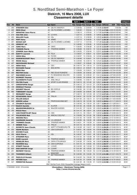 5. NordStad Semi-Marathon - Le Foyer - ChronoRace