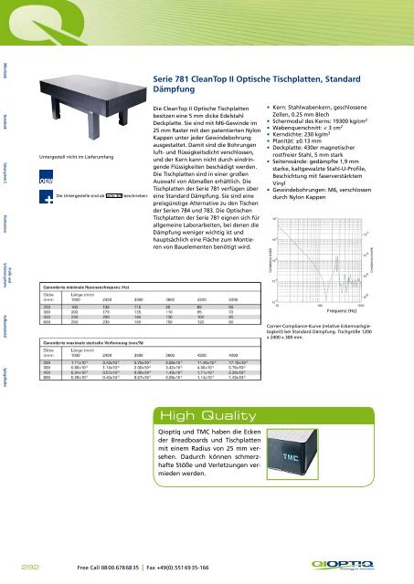 08-Optische Tische.pdf - Qioptiq Q-Shop