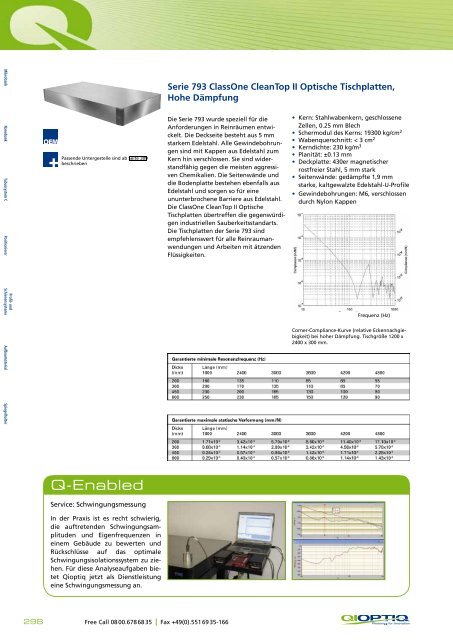 08-Optische Tische.pdf - Qioptiq Q-Shop