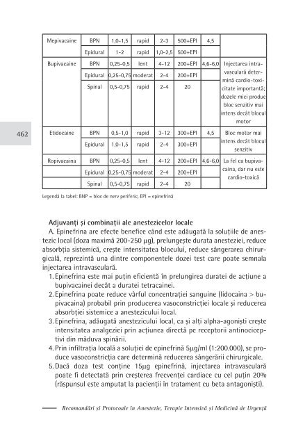 Recomandari de buna practica in anestezia regionala