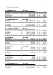 Ergebnisse Gemeindeschießen 2013 - isartaler-schtzen-f3b.de