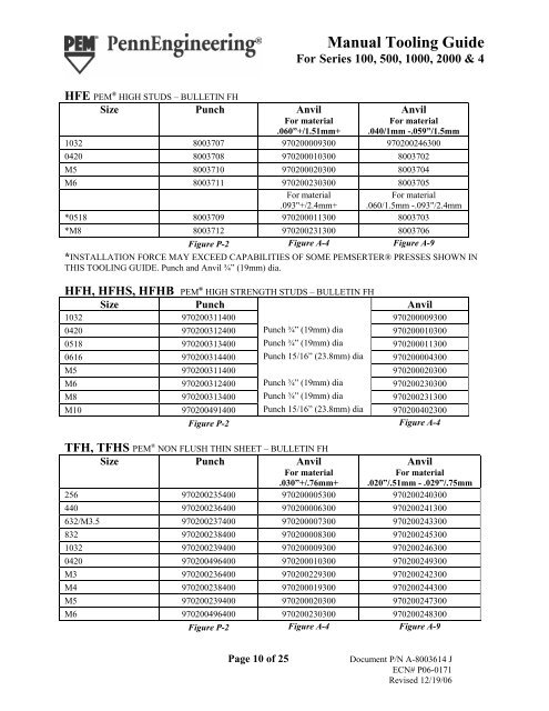 Manual Rivet Tooling Guide.pdf Manual