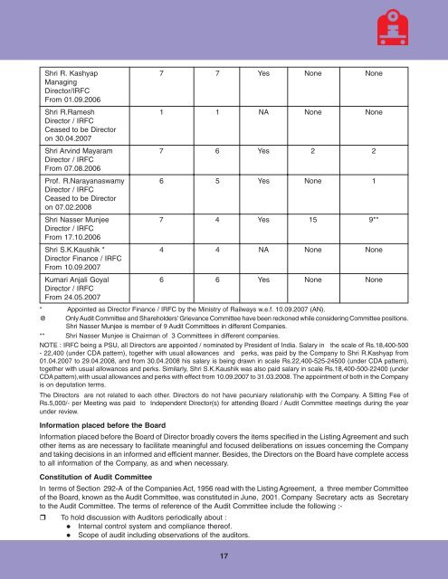 IRFC Cover - ENGLISH - Indian Railway Finance Corporation Ltd.