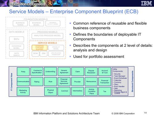 IAA- IIW Introduction and Models - IBM