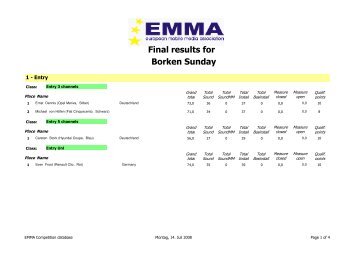 Siegerliste Advanced - Emma