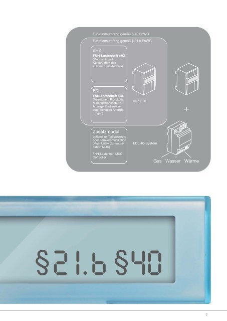 Smart Metering mit dem elektronischen Haushaltszähler eHZ - gelco