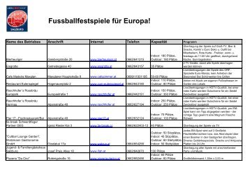 Fussballfestspiele für Europa! - Salzburg